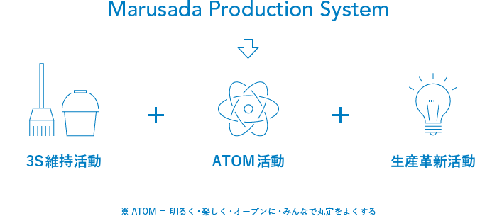 MPS活動イメージ図